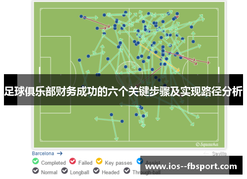 足球俱乐部财务成功的六个关键步骤及实现路径分析
