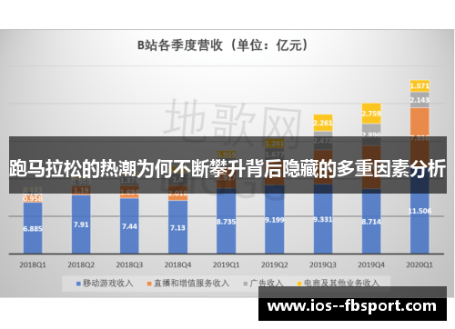 跑马拉松的热潮为何不断攀升背后隐藏的多重因素分析 跑马拉松的热潮为何不断攀升背后隐藏的多重因素分析